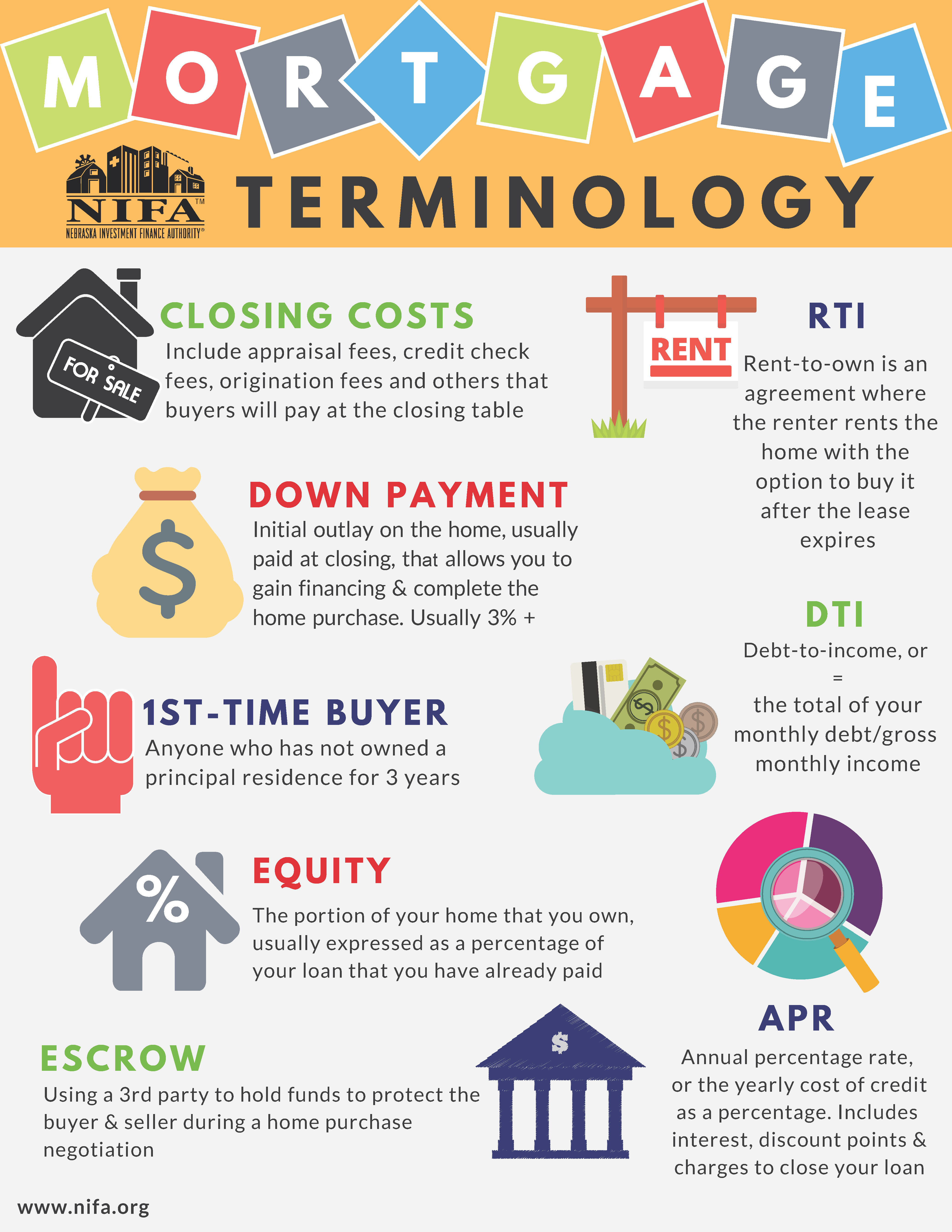 [Get 27+] Conventional Home Loan Down Payment Percentage